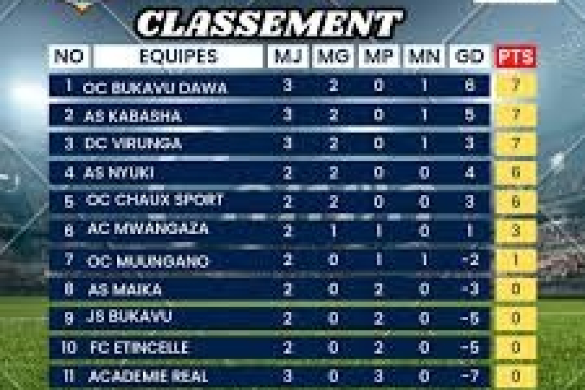 LINAFOOT Ligue 2 Zone Est B : résultats, classements et programme des prochaines rencontres